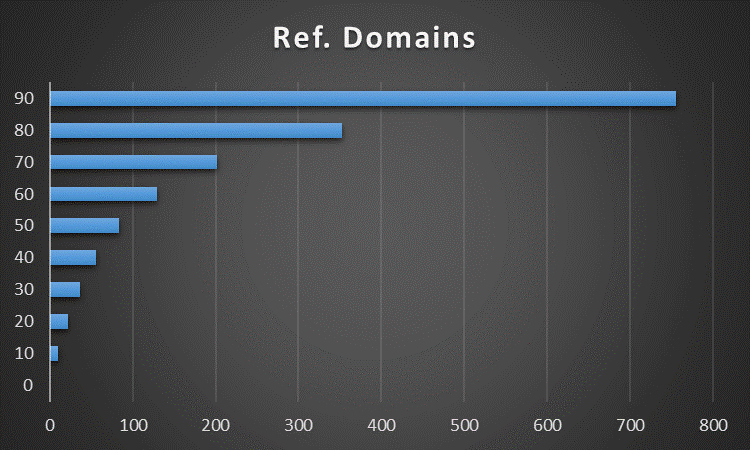 KD-scale-with-reffering-domains