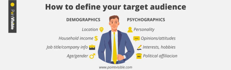 A Complete Guide For Analyzing And Defining Your Target Audience 9093